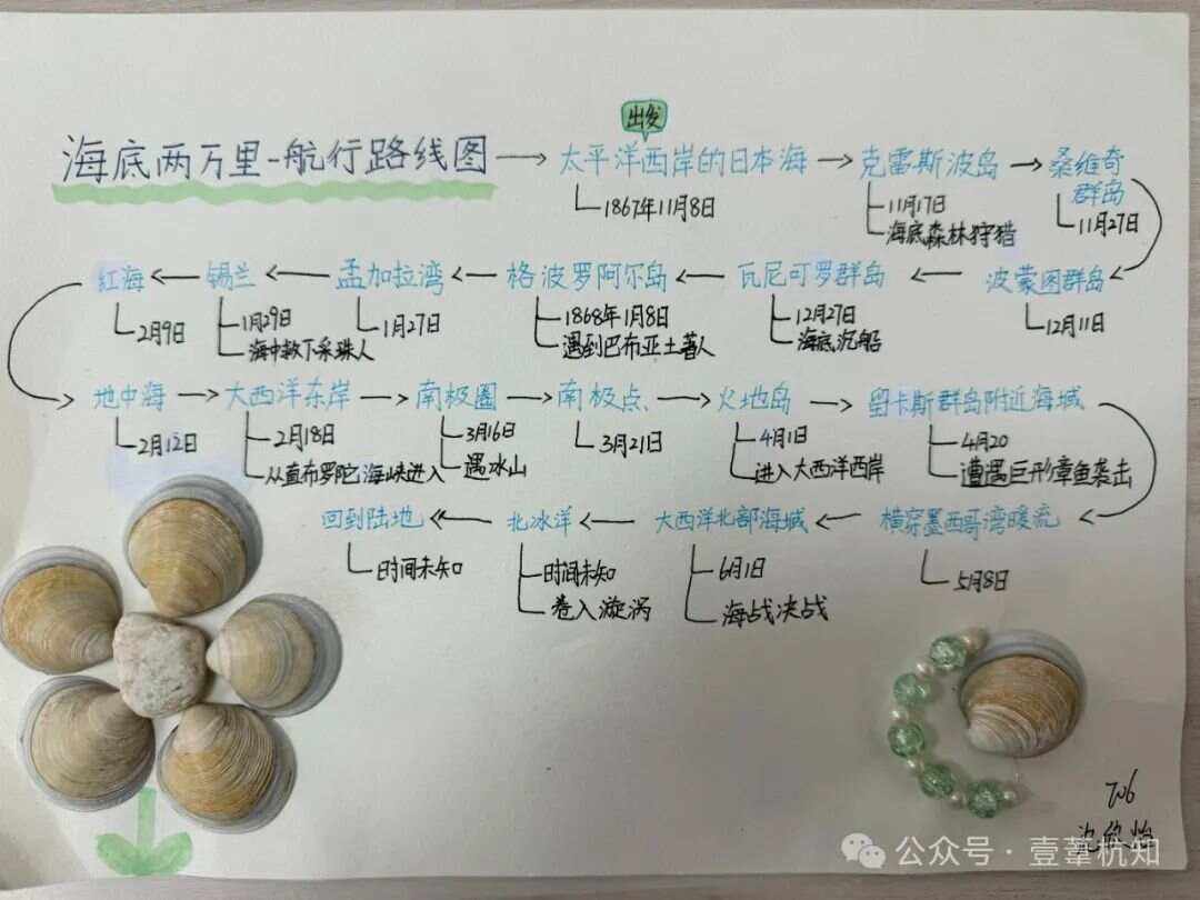 海底两万里途径海域