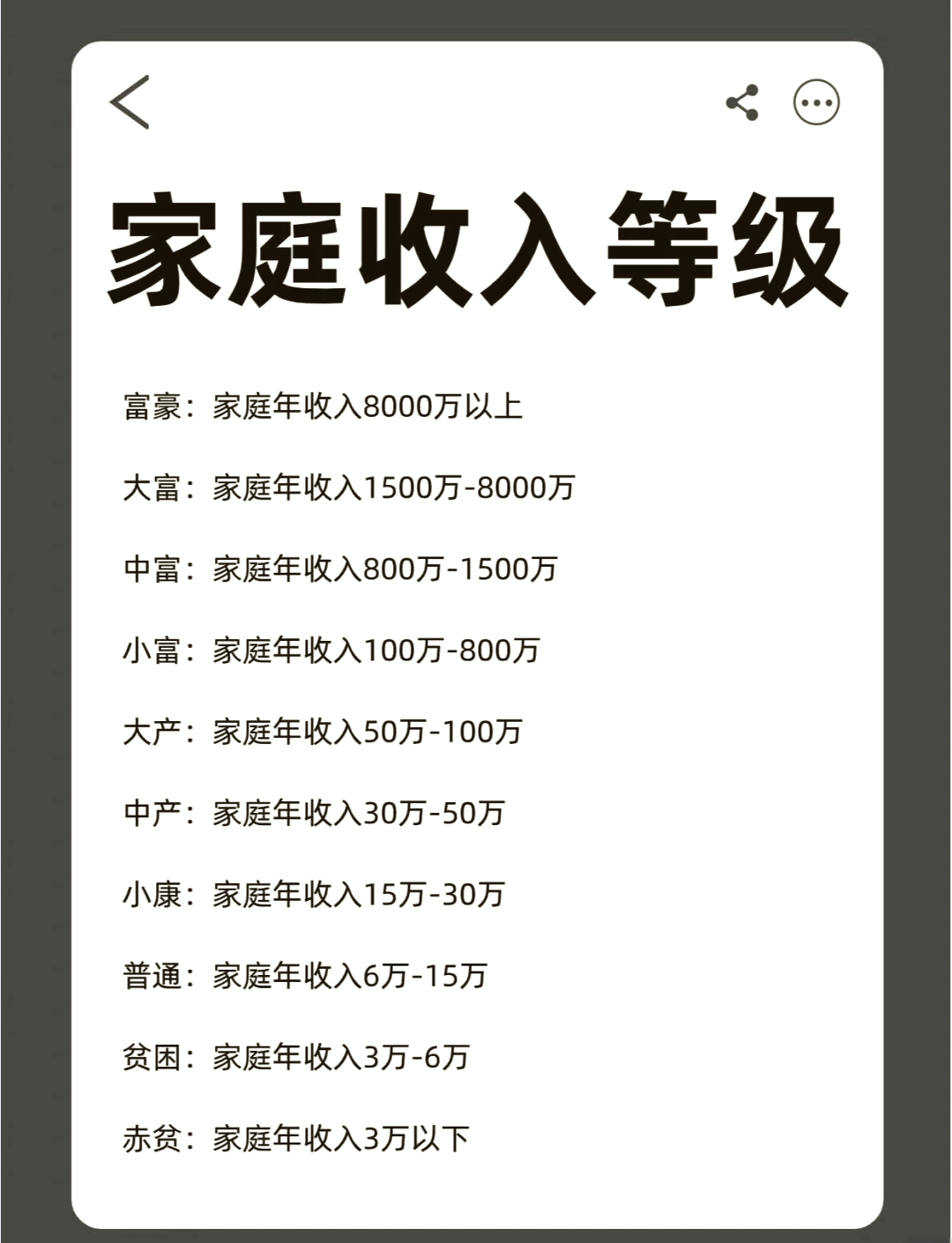 家庭年收入怎么填写